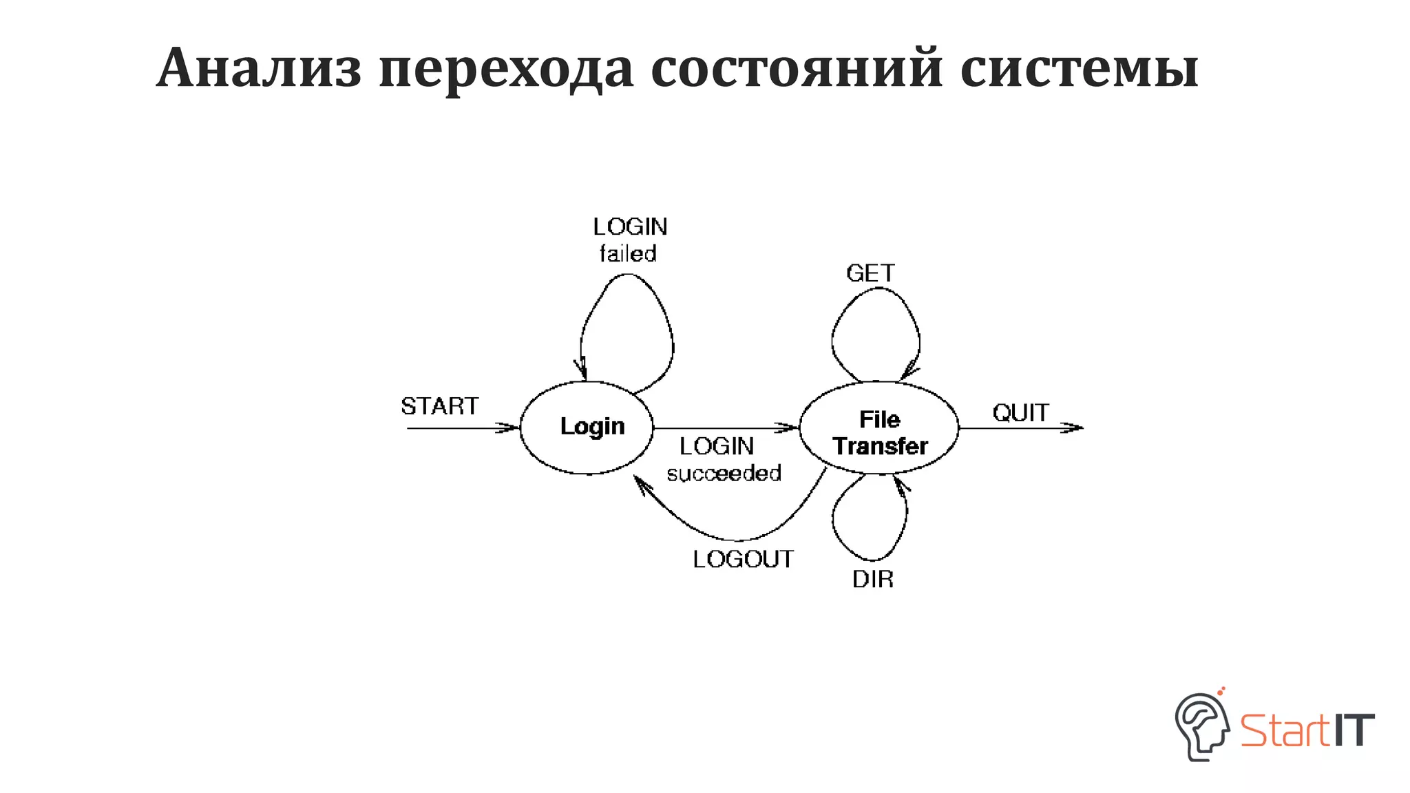 Анализ перехода состояний системы