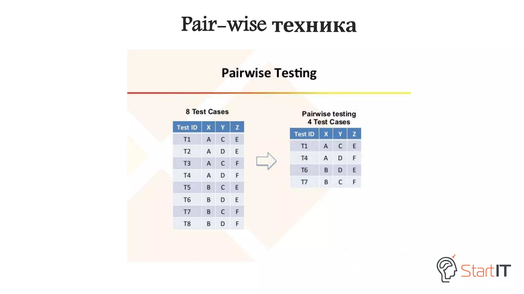 Pair-wise техника