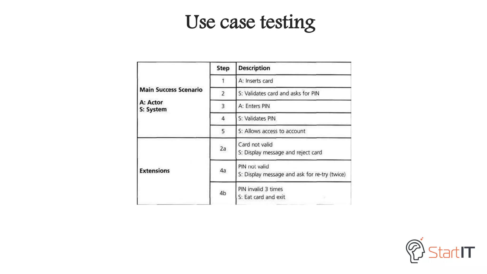 Use case testing