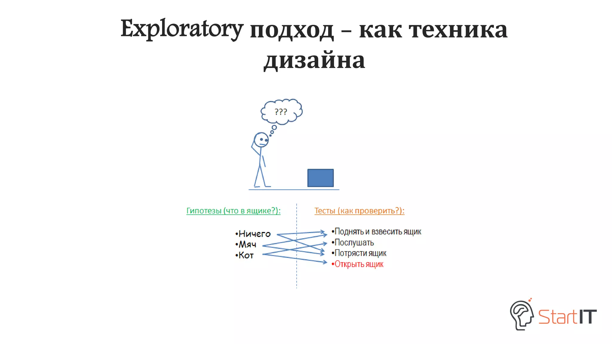 Exploratory подход - как техника
дизайна