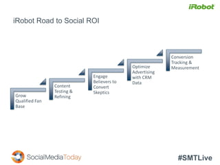 #SMTLive
iRobot Road to Social ROI
Grow
Qualified Fan
Base
Content
Testing &
Refining
Engage
Believers to
Convert
Skeptics
Optimize
Advertising
with CRM
Data
Conversion
Tracking &
Measurement
 