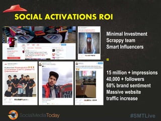 #SMTLive
SOCIAL ACTIVATIONS ROI
Minimal Investment
Scrappy team
Smart Influencers
=
15 million + impressions
40,000 + followers
68% brand sentiment
Massive website
traffic increase
 