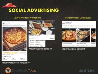 #SMTLive
SOCIAL ADVERTISING
Daily / Window Promotions Programmatic Campaigns
Major national sales liftMajor regional sales lift
Major increase in frequency
 