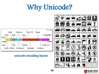 Why Unicode?
14
unicode encoding layout
 