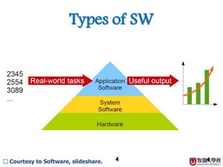 4
Types of SW
4□ Courtesy to Software, slideshare.
 