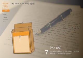 [수거 당일]
7 수거하는 사람이 가져온 캠페인 상자에
편지를 적고 옷을 담아 보낸다
시나리오
-BEFORE
-AFTER
와이어프레임
패키지
시나리오 - AFTER [기증인]
발전
헌옷나눔
서비스
디자인
 