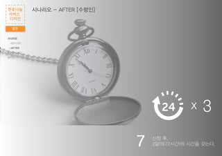x 3
7 신청 후,
3일의(72시간)의 시간을 갖는다.
시나리오 - AFTER [수령인]
발전
헌옷나눔
서비스
디자인
시나리오
-BEFORE
-AFTER
와이어프레임
패키지
 