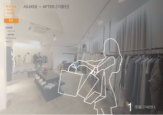 1옷을 구매한다.
시나리오 - AFTER [기증인]
발전
헌옷나눔
서비스
디자인
시나리오
-BEFORE
-AFTER
와이어프레임
패키지
 