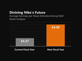 nike earnings per share