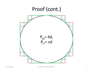 Proof (cont.)
Pgs= 4d,
Pcr= d
11/13/2015 7N.Shilov -TMPA-2015 talk
 