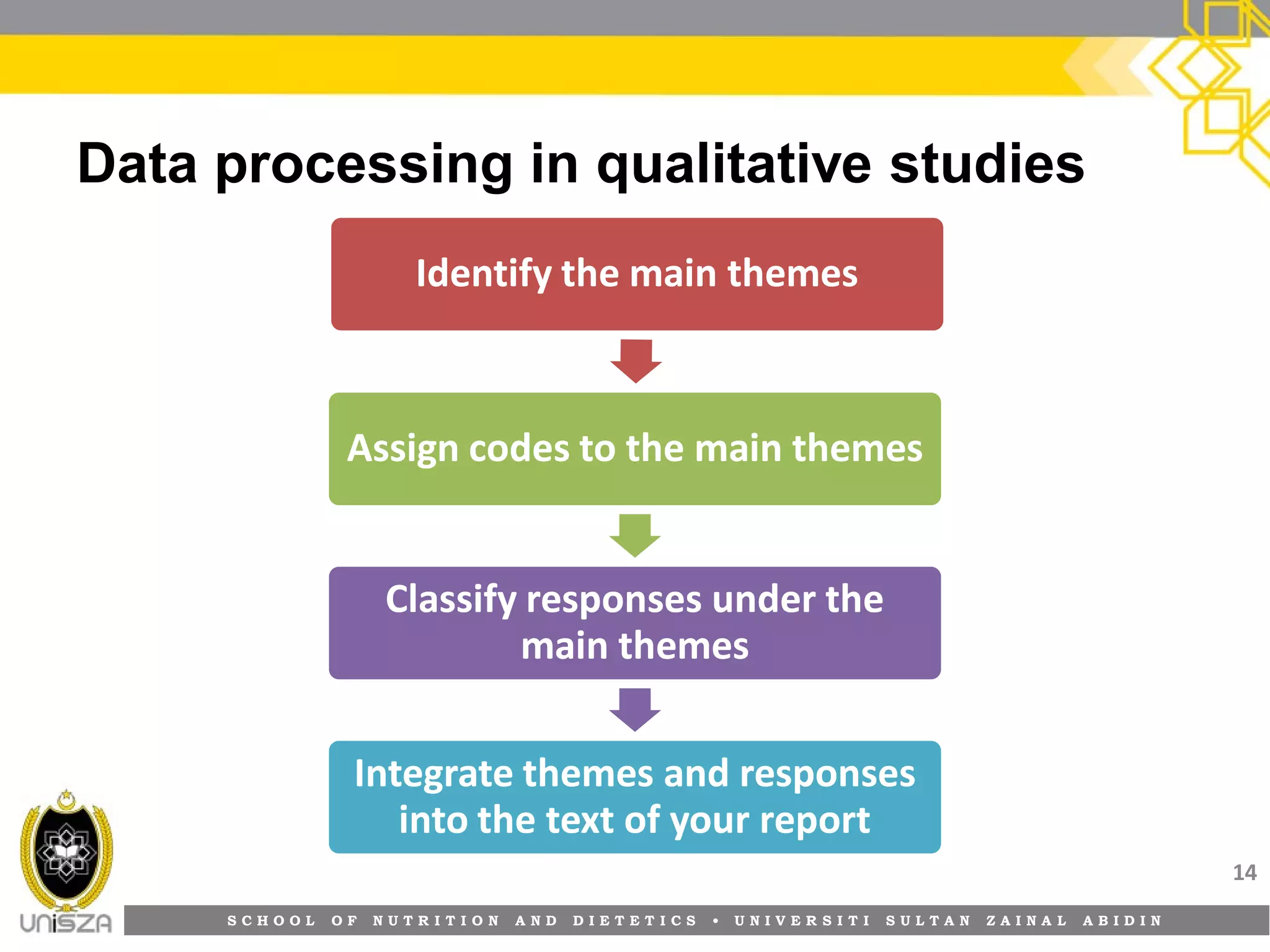 S C H O O L O F N U T R I T I O N A N D D I E T E T I C S • U N I V E R S I T I S U L T A N Z A I N A L A B I D I N
Data processing in qualitative studies
14
Identify the main themesIdentify the main themes
Assign codes to the main themesAssign codes to the main themes
Classify responses under theClassify responses under the
main themesmain themes
Integrate themes and responsesIntegrate themes and responses
into the text of your reportinto the text of your report
 
