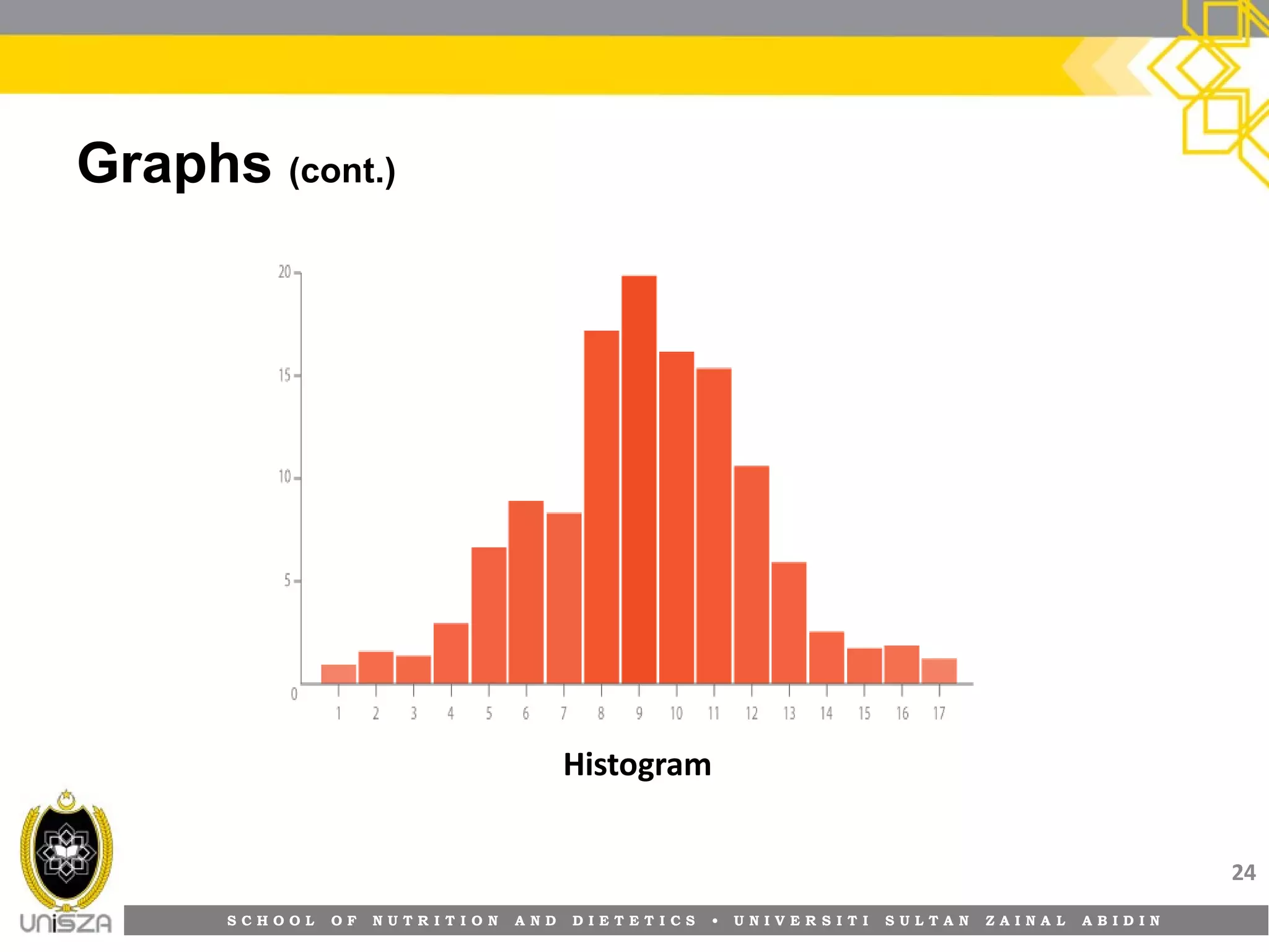 S C H O O L O F N U T R I T I O N A N D D I E T E T I C S • U N I V E R S I T I S U L T A N Z A I N A L A B I D I N
Graphs (cont.)
24
Histogram
 