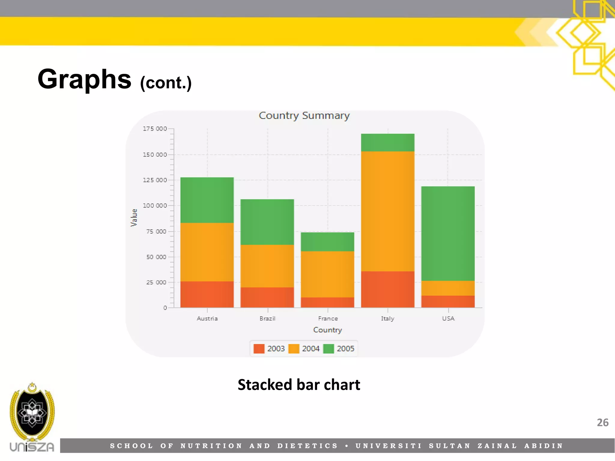 S C H O O L O F N U T R I T I O N A N D D I E T E T I C S • U N I V E R S I T I S U L T A N Z A I N A L A B I D I N
Graphs (cont.)
26
Stacked bar chart
 