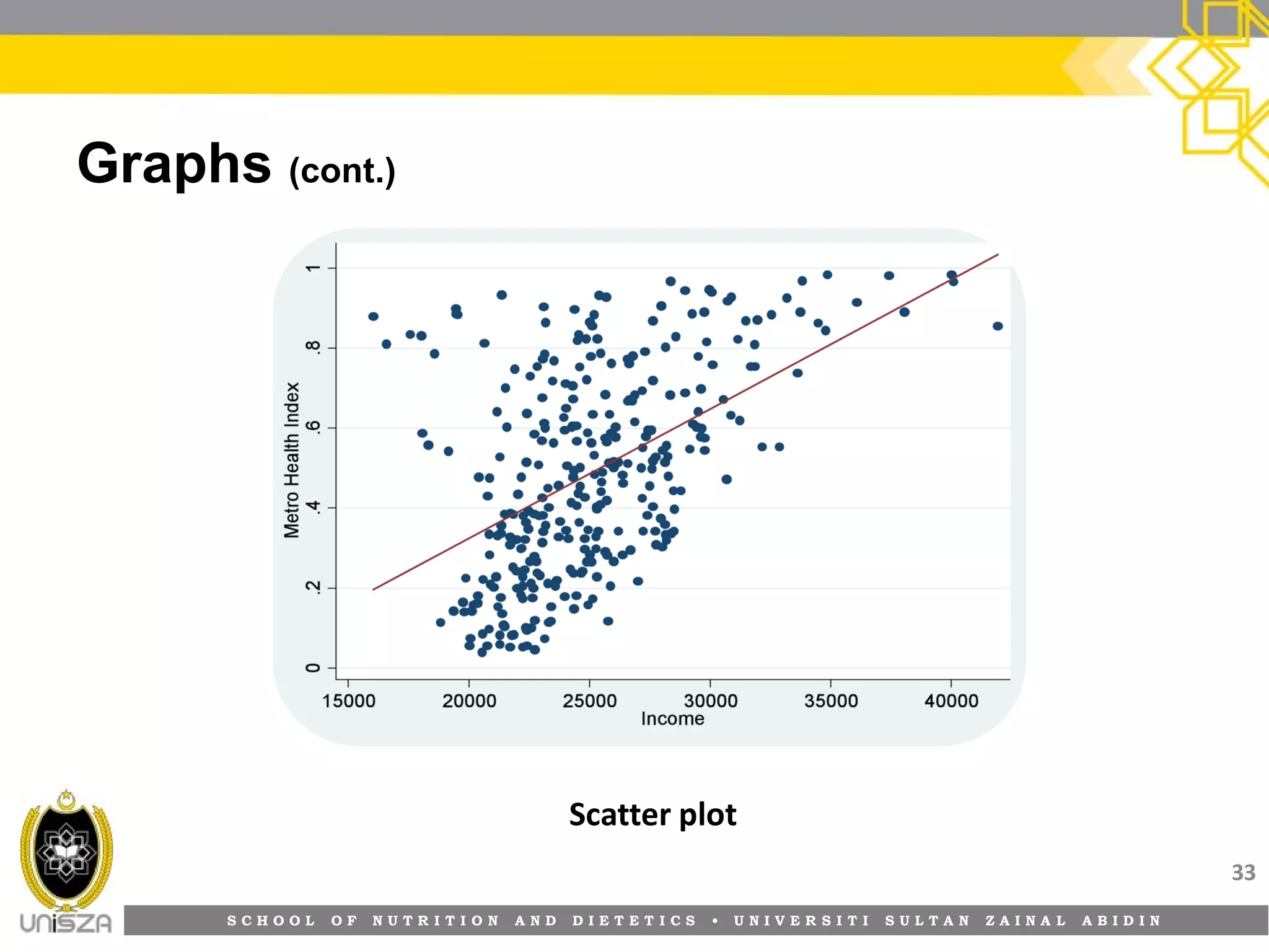 S C H O O L O F N U T R I T I O N A N D D I E T E T I C S • U N I V E R S I T I S U L T A N Z A I N A L A B I D I N
Graphs (cont.)
33
Scatter plot
 