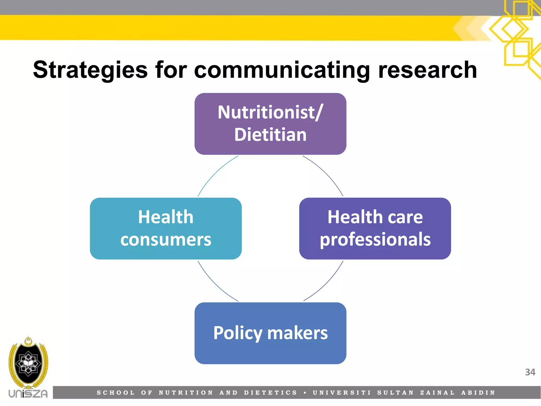 S C H O O L O F N U T R I T I O N A N D D I E T E T I C S • U N I V E R S I T I S U L T A N Z A I N A L A B I D I N
Strategies for communicating research
34
Nutritionist/Nutritionist/
DietitianDietitian
Health careHealth care
professionalsprofessionals
Policy makersPolicy makers
HealthHealth
consumersconsumers
 