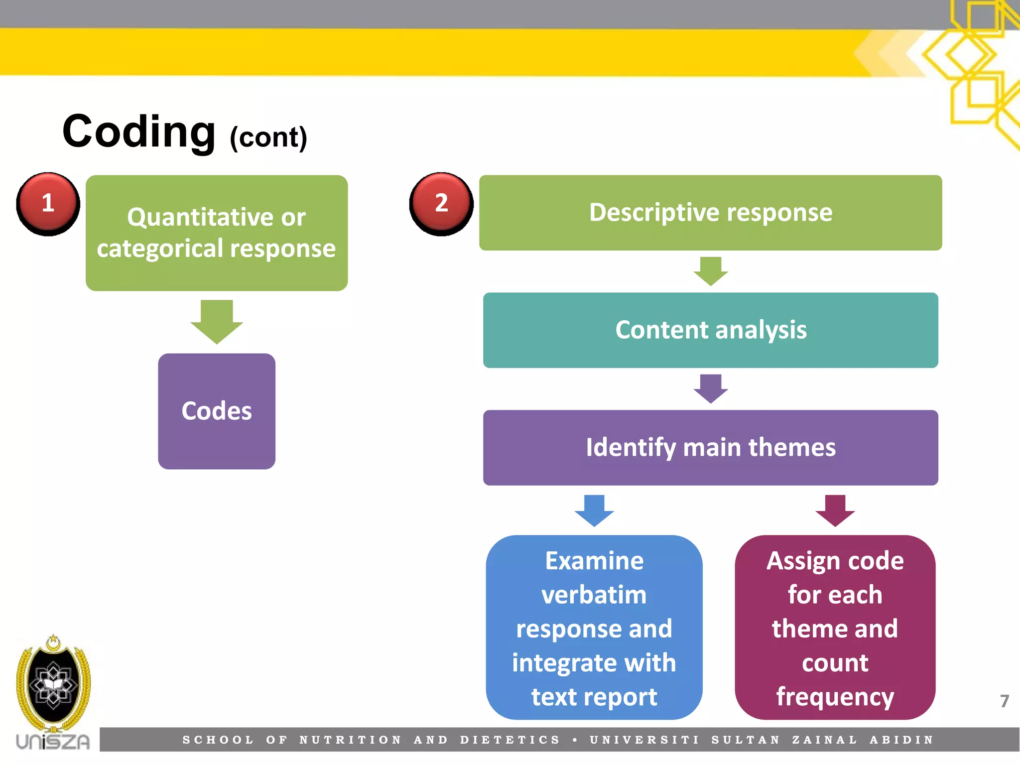 S C H O O L O F N U T R I T I O N A N D D I E T E T I C S • U N I V E R S I T I S U L T A N Z A I N A L A B I D I N
Coding (cont)
7
Quantitative orQuantitative or
categorical responsecategorical response
CodesCodes
Descriptive responseDescriptive response
Content analysisContent analysis
Identify main themesIdentify main themes
ExamineExamine
verbatimverbatim
response andresponse and
integrate withintegrate with
texttext reportreport
Assign codeAssign code
for eachfor each
theme andtheme and
countcount
frequencyfrequency
11 22
 