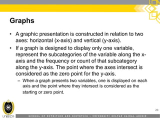 S C H O O L O F N U T R I T I O N A N D D I E T E T I C S • U N I V E R S I T I S U L T A N Z A I N A L A B I D I N
Graphs
• A graphic presentation is constructed in relation to two
axes: horizontal (x-axis) and vertical (y-axis).
• If a graph is designed to display only one variable,
represent the subcategories of the variable along the x-
axis and the frequency or count of that subcategory
along the y-axis. The point where the axes intersect is
considered as the zero point for the y-axis.
– When a graph presents two variables, one is displayed on each
axis and the point where they intersect is considered as the
starting or zero point.
23
 