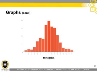 S C H O O L O F N U T R I T I O N A N D D I E T E T I C S • U N I V E R S I T I S U L T A N Z A I N A L A B I D I N
Graphs (cont.)
24
Histogram
 