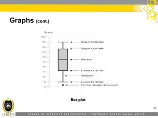 S C H O O L O F N U T R I T I O N A N D D I E T E T I C S • U N I V E R S I T I S U L T A N Z A I N A L A B I D I N
Graphs (cont.)
28
Box plot
 