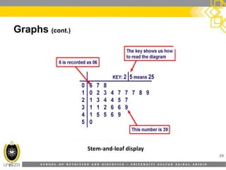 S C H O O L O F N U T R I T I O N A N D D I E T E T I C S • U N I V E R S I T I S U L T A N Z A I N A L A B I D I N
Graphs (cont.)
29
Stem-and-leaf display
 