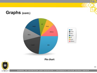 S C H O O L O F N U T R I T I O N A N D D I E T E T I C S • U N I V E R S I T I S U L T A N Z A I N A L A B I D I N
Graphs (cont.)
30
Pie chart
 