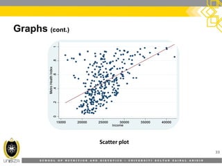 S C H O O L O F N U T R I T I O N A N D D I E T E T I C S • U N I V E R S I T I S U L T A N Z A I N A L A B I D I N
Graphs (cont.)
33
Scatter plot
 