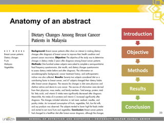 S C H O O L O F N U T R I T I O N A N D D I E T E T I C S • U N I V E R S I T I S U L T A N Z A I N A L A B I D I N
Anatomy of an abstract
39
IntroductionIntroduction
ObjectiveObjective
MethodsMethods
ResultsResults
ConclusionConclusion
 