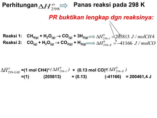 42058130
298 molCH/JH I  
Panas reaksi pada 298 K
Reaksi 1: CH4(g) + H2O(g)  CO(g) + 3H2(g)
Reaksi 2: CO(g) + H2O(g)  CO2(g) + H2(g) molCO/JH II 411660
298  

298H

GABH  298
=(1 mol CH4)* + (0.13 mol CO)*
=(1) (205813) + (0.13) (-41166) = 200461,4 J
)H( I
0
298 )H( II
0
298
Perhitungan
PR buktikan lengkap dgn reaksinya:
 