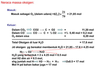 Neraca massa oksigen:
Masuk sebagai O2 (dalam udara) =
79
21
2,82  = 21,85 mol
Masuk:
Keluar:
Dalam CO2 CO2 C + O2 = 11,20 mol
Dalam CO CO C + ½ O2 =½ 0,40 mol = 0,2 mol
O2 dalam sisa = 6,20 mol
----------------------------------------------------------------------------------------------
Total Oksigen di luar H2O = 17,6 mol
Jd oksigen yg bereaksi membentuk H2O = 21,85 – 17.6 = 4.25 mol
H2 + ½ O2 H2O
H2O yang terbentuk = 2 x 4.25 mol = 8.5 mol
mol H2 dlm air = 8.5 mol,
shg jumlah mol H H2 H(+) + H(+) =2x8.5 = 17 mol
Mol H pd bahan bakar juga = 17 mol
 