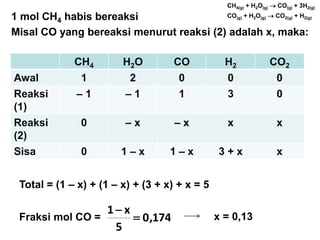 CH4 H2O CO H2 CO2
Awal 1 2 0 0 0
Reaksi
(1)
– 1 – 1 1 3 0
Reaksi
(2)
0 – x – x x x
Sisa 0 1 – x 1 – x 3 + x x
Total = (1 – x) + (1 – x) + (3 + x) + x = 5
Fraksi mol CO = 174,0
5
x1


x = 0,13
1 mol CH4 habis bereaksi
Misal CO yang bereaksi menurut reaksi (2) adalah x, maka:
CH4(g) + H2O(g)  CO(g) + 3H2(g)
CO(g) + H2O(g)  CO2(g) + H2(g)
 