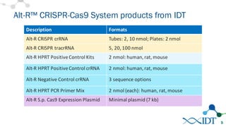 Increase efficiency of genome editing with the Alt-R™ CRISPR-Cas9 ...