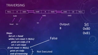 TRAVERSING
0x80 9 0x82NULL 8 0x81 0x81 10 NULL
Head Srt
Steps:
Set srt := head
while ( srt->next != NULL)
print srt->info // 8
srt := srt->next
if (srt->next == NULL)
print srt->info
end of traversing
0x80 0x81 0x82
False
Not Executed
Output:
8
Srt
0x80
0x81
Srt
 