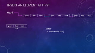 INSERT AN ELEMENT AT FIRST
prev info NULLprev info nextNULL info next
Head
Steps-
1. New node (Ptr)
prev info next
Ptr
 