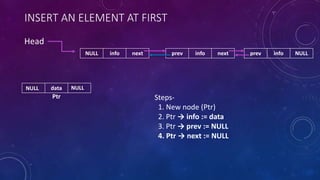 INSERT AN ELEMENT AT FIRST
prev info NULLprev info nextinfo next
Head
data
Steps-
1. New node (Ptr)
2. Ptr → info := data
3. Ptr → prev := NULL
4. Ptr → next := NULL
Ptr
NULL
NULL
NULL
 