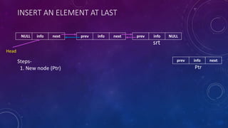 INSERT AN ELEMENT AT LAST
prev info NULLprev info nextNULL info next
prev info next
srt
Ptr
Steps-
1. New node (Ptr)
Head
 
