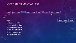 INSERT AN ELEMENT AT LAST
prev infoprev info nextNULL info next
data
srt
Ptr
Steps-
1. New node (Ptr)
2. Ptr → Info := data
3. Ptr → prev := NULL
4. Ptr → next := NULL
5. srt → next := ptr
6. Ptr → prev := srt
NULL NULL
NULL
Head
 