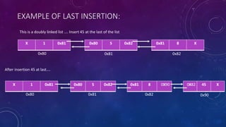 EXAMPLE OF LAST INSERTION:
This is a doubly linked list …. Insert 45 at the last of the list
0x81 8 XX 1 0x81 0x80 5 0x82
After insertion 45 at last….
0x820x810x80
0x81 8 XX 1 0x81 0x80 5 0x82
0x820x810x80
X 45 X
0x90
0X820X90
 