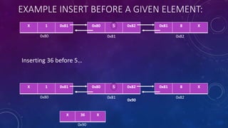 EXAMPLE INSERT BEFORE A GIVEN ELEMENT:
0x81 8 XX 1 0x81 0x80 5 0x82
0x820x810x80
X 36 X
0x90
0x81 8 XX 1 0x81 0x80 5 0x82
0x820x810x80
0x90
Inserting 36 before 5…
 