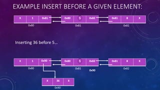 EXAMPLE INSERT BEFORE A GIVEN ELEMENT:
0x81 8 XX 1 0x81 0x80 5 0x82
0x820x810x80
X 36 X
0x90
0x81 8 XX 1 0x80 5 0x82
0x820x810x80
0x90
Inserting 36 before 5…
0x90
 