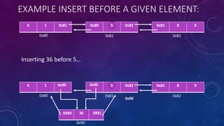 EXAMPLE INSERT BEFORE A GIVEN ELEMENT:
0x81 8 XX 1 0x81 0x80 5 0x82
0x820x810x80
X 36 X
0x90
0x81 8 XX 1 5 0x82
0x820x810x80
0x90
Inserting 36 before 5…
0x90 0x90
0X80 0X81
 