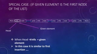 SPECIAL CASE: (IF GIVEN ELEMENT IS THE FIRST NODE
OF THE LIST)
prev info NULLprev info nextprev info nextNULL info next
Given element
 When Head →info = given
element
 In this case it is similar to first
insertion ….
Head
 