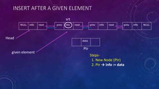 INSERT AFTER A GIVEN ELEMENT
prev info NULLprev info nextprev info nextNULL info next
data
given element
srt
Head
Steps-
1. New Node (Ptr)
2. Ptr → info := data
Ptr
 