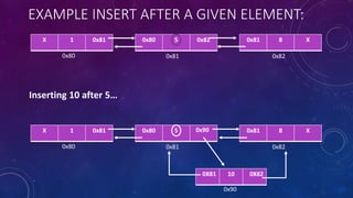 EXAMPLE INSERT AFTER A GIVEN ELEMENT:
0x81 8 XX 1 0x81 0x80 5 0x82
0x820x810x80
X 10 X
0x90
0x81 8 XX 1 0x81 0x80 5
0x820x810x80
Inserting 10 after 5…
0X820X81
0x90
 
