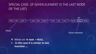 SPECIAL CASE: (IF GIVEN ELEMENT IS THE LAST NODE
OF THE LIST)
prev info NULLprev info nextprev info nextNULL info next
Given element
 When srt → next = NULL
 In this case it is similar to last
insertion ….
Head
srt
 