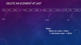 DELETE AN ELEMENT AT LAST
Prev Info NextPrev Info NextNULL Info Next Prev Info NULL
Steps-
When srt->next := NULL
1. Set temp->next := NULL
Head
Temp Srt
 