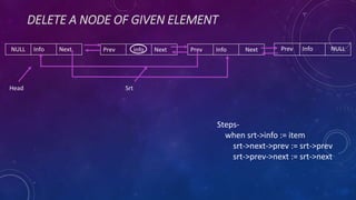 DELETE A NODE OF GIVEN ELEMENT
Prev Info NextPrev info NextNULL Info Next Prev Info NULL
Head
Steps-
when srt->info := item
srt->next->prev := srt->prev
srt->prev->next := srt->next
Srt
 