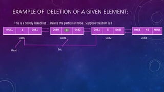 EXAMPLE OF DELETION OF A GIVEN ELEMENT:
This is a doubly linked list …. Delete the particular node.. Suppose the item is 8
0x820x810x80
0x81 5 0x83NULL 1 0x81 0x80 5 0x82 0x82 45 NULL
0x83
8
Head Srt
 