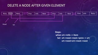 DELETE A NODE AFTER GIVEN ELEMENT
Prev Info NextPrev Info NextNULL Info Next Prev Info NULL
Steps-
when srt->info := item
Set srt->next->next->prev := srt
srt->next=srt->next->next
Head Srt
 