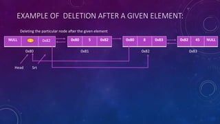 EXAMPLE OF DELETION AFTER A GIVEN ELEMENT:
Deleting the particular node after the given element
0x820x810x80
0x80 8 0x83NULL 0x80 5 0x82 0x82 45 NULL
0x83
Head
0x821
Srt
 