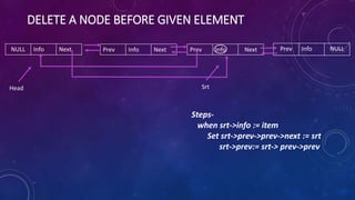 DELETE A NODE BEFORE GIVEN ELEMENT
Prev Info NextPrev Info NextNULL Info Next Prev Info NULL
Steps-
when srt->info := item
Set srt->prev->prev->next := srt
srt->prev:= srt-> prev->prev
Head Srt
 